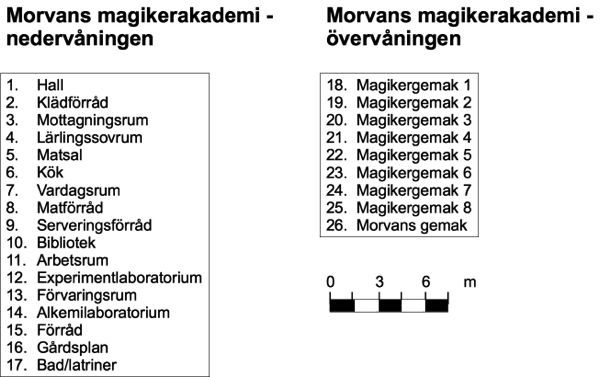 Morvans Magikerakademi
