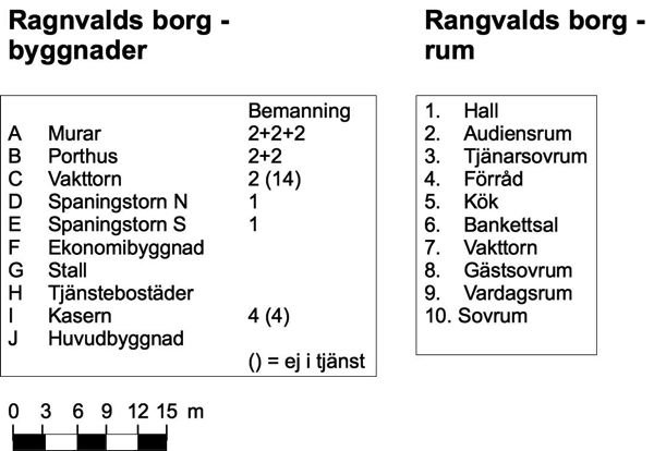 Ragnvalds borg